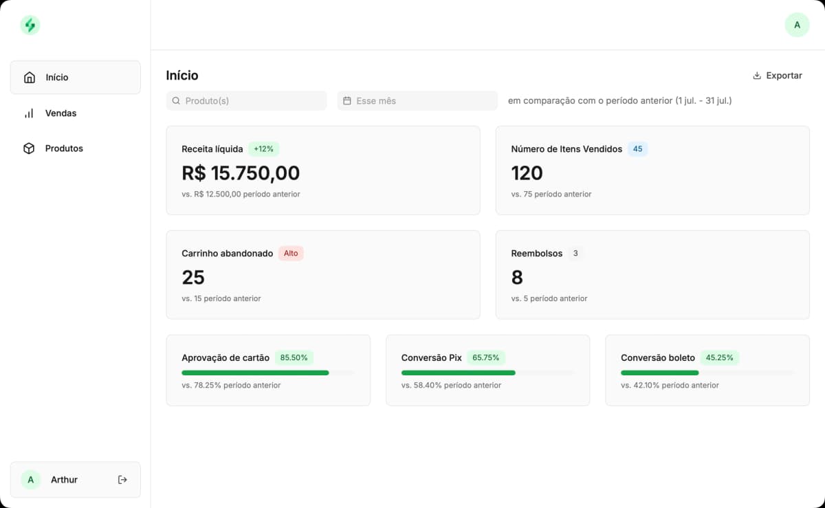 Dashboard MVP