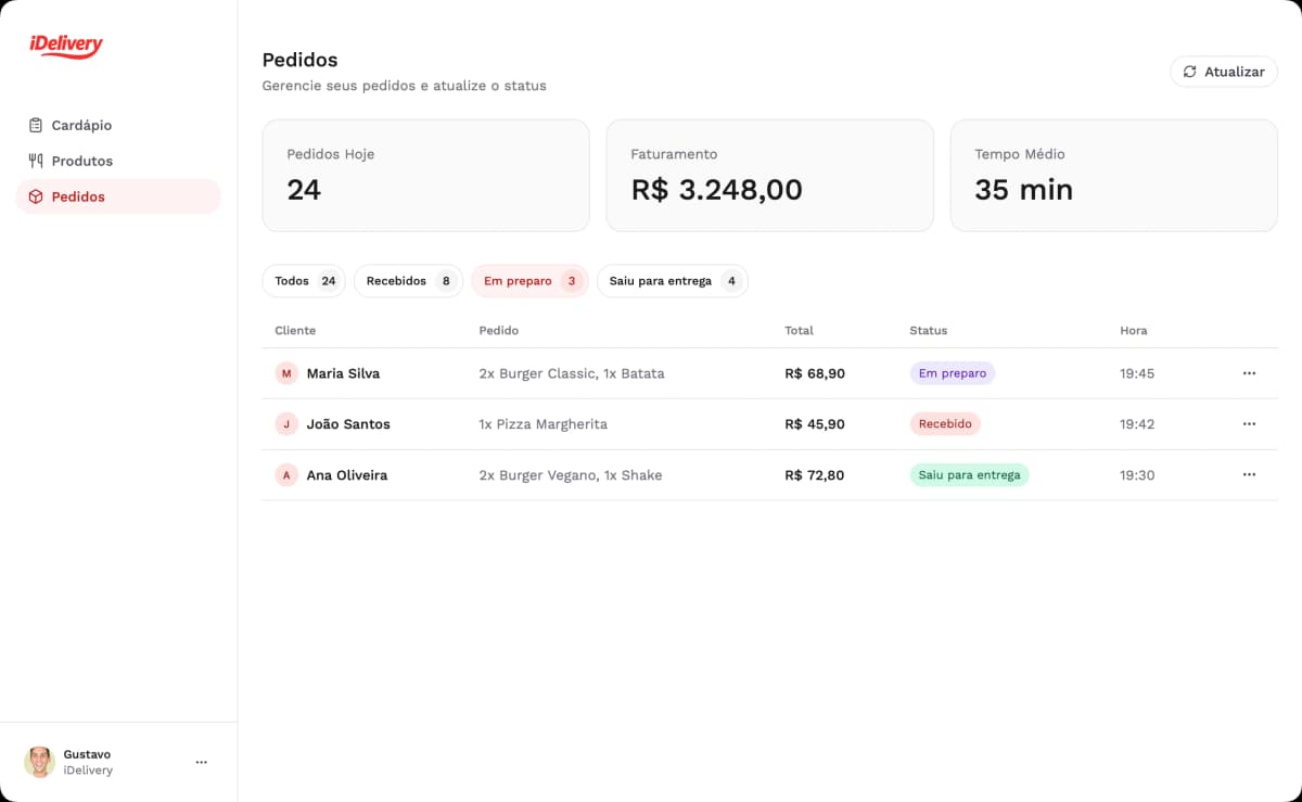 Discovery Dashboard