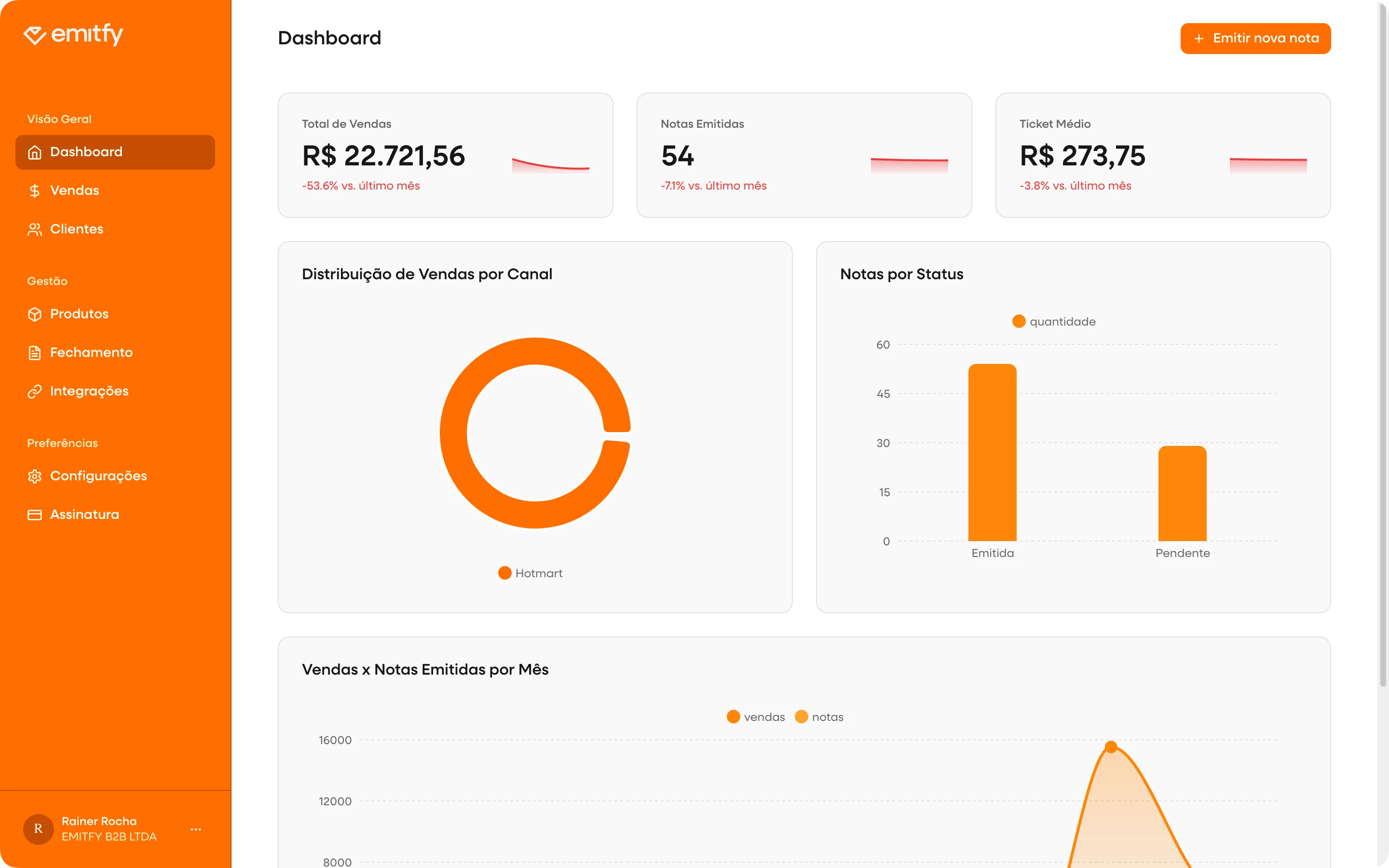 Discovery dashboard